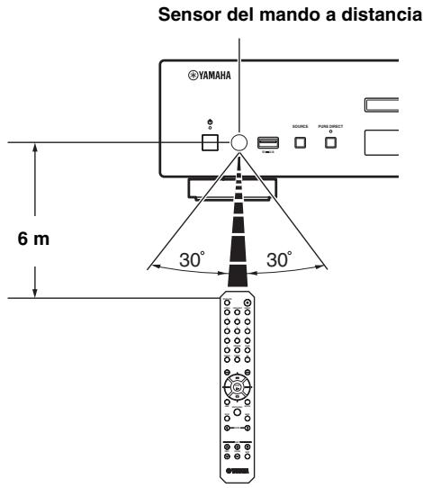 YAMAHA CD-N500, CDN500 - Alcance operativo - 1