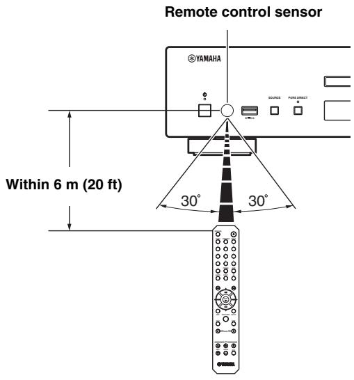 YAMAHA CD-N500, CDN500 - Operation range - 1