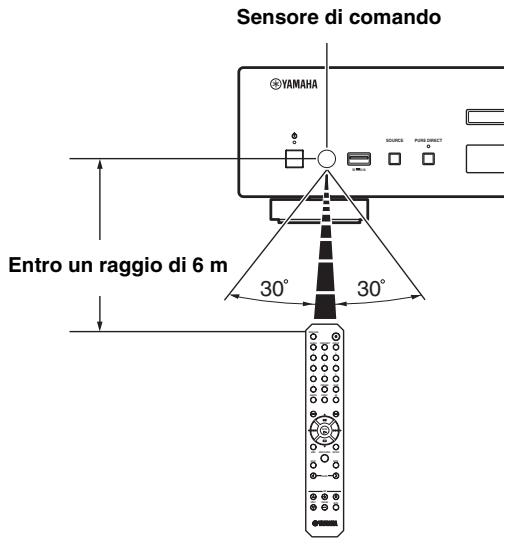 YAMAHA CD-N500, CDN500 - Raggio operativo - 1