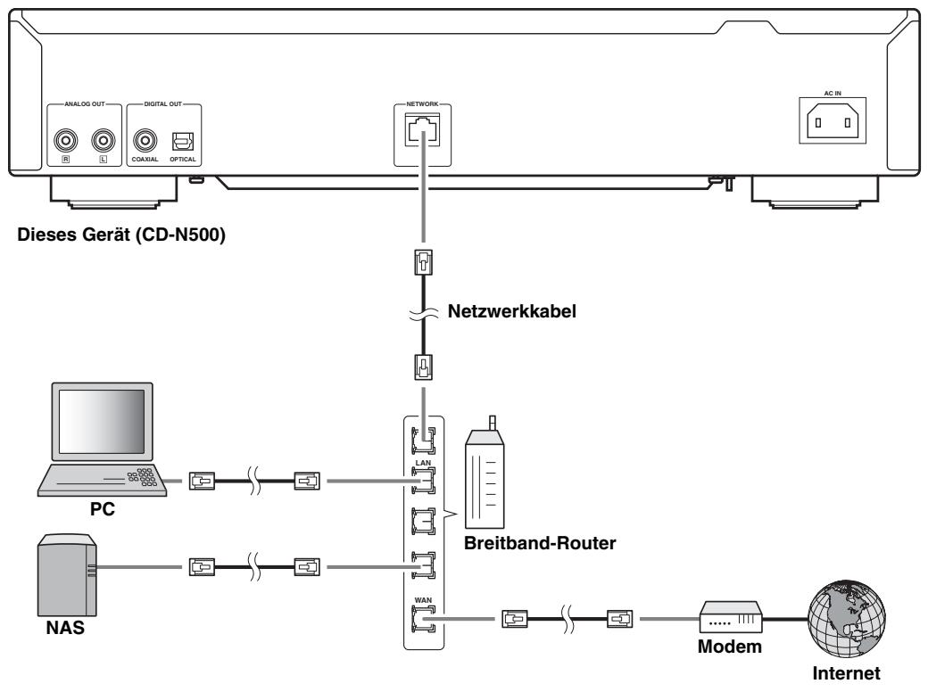 YAMAHA CD-N500, CDN500 - Anschlieben an ein Netzwerk (PC/NAS/Internetverbindung) - 1