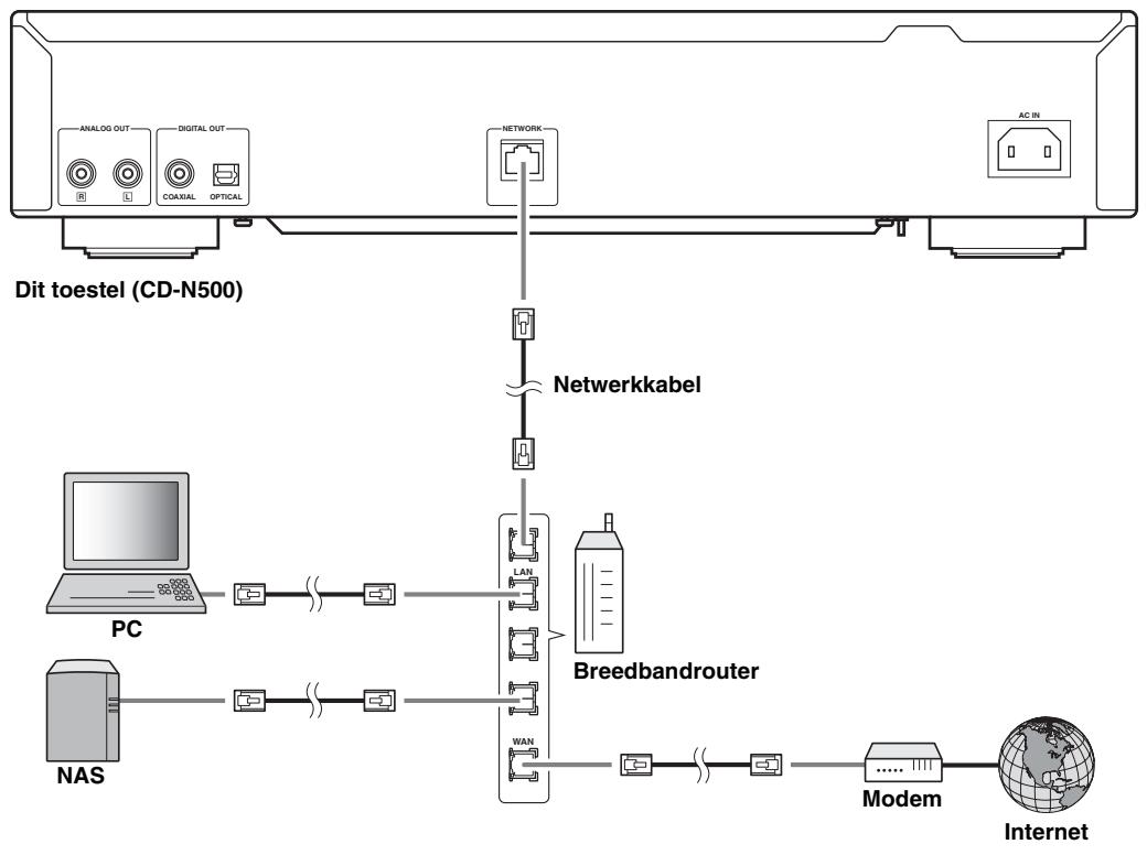 YAMAHA CD-N500, CDN500 - Verbinden met een network (pc/NAS/internetverbinding) - 1