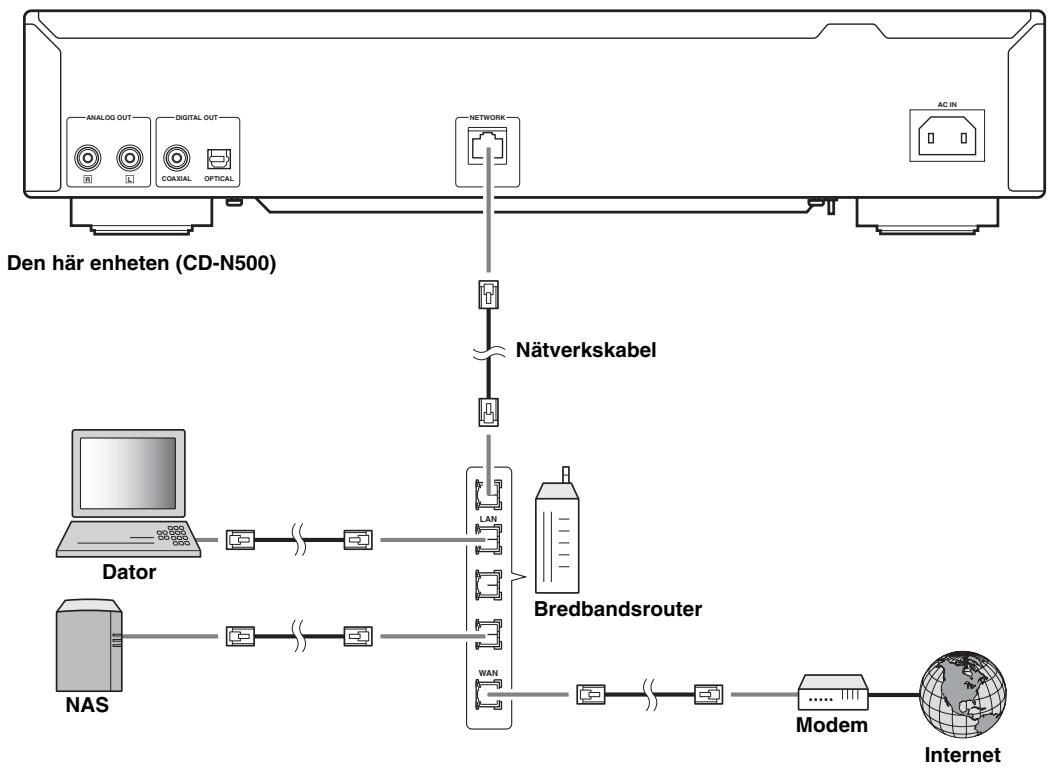 YAMAHA CD-N500, CDN500 - Ansluta tillett nätverk (PC/NAS/Internet-anslutning) - 1