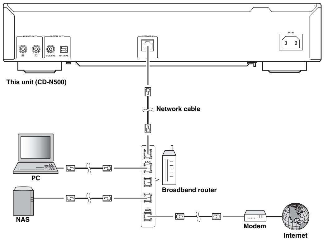 YAMAHA CD-N500, CDN500 - Connecting to a network (PC/NAS/Internet connection) - 1