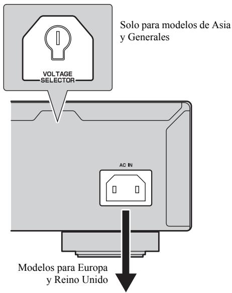 YAMAHA CDS700,  CD-S700 - Conexión del cable de alimentación suministrado - 1