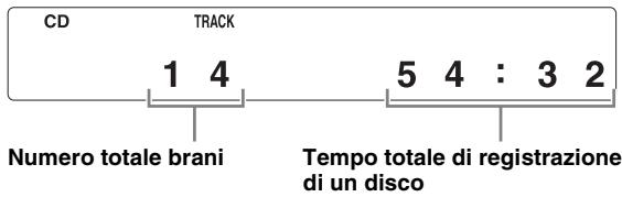 YAMAHA CDS700, CD-S700 - Informazioni sul quadrante al punto 2 - 1