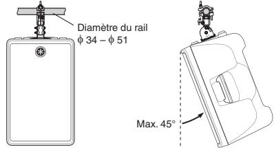 YAMAHA DBR12 - Utilisation du support pour rail BBS251 - 1