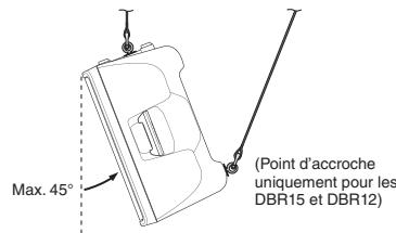 YAMAHA DBR15/DBR12/DBR10 - Installation avec des boulons àceil - 2