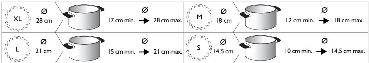 WHIRLPOOL ACM 801 NE & ACM 801/NE - AANBEVOLEN DIAMETER PANBODEM - 1