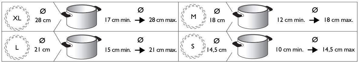 WHIRLPOOL ACM 801 NE & ACM 801/NE - ZALECANE SREDNICE DNA NACZYN - 1
