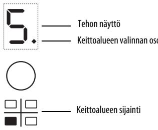 WHIRLPOOL ACM 801 NE & ACM 801/NE - Keittoalueiden kytkeminen toimintaan ja lampötilan sätäminen - 1