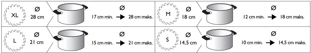 WHIRLPOOL ACM 801 NE & ACM 801/NE - ANBEFALT DIAMETER PÅ GRYTER OG PANNER - 1