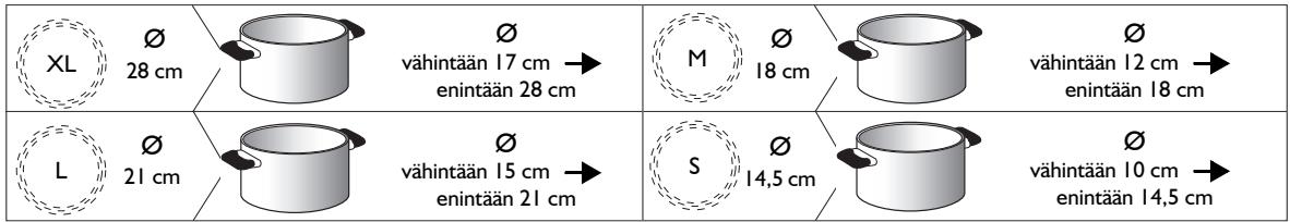 WHIRLPOOL ACM 801 NE & ACM 801/NE - KEITTOASTIAN POHJAN SUOSITELTAVAT LAPIMITAT - 1