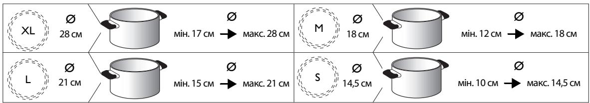 WHIRLPOOL ACM 801 NE & ACM 801/NE - PEKOMEHIOBAHI DIAMETPNДЯДHA KACTPyIb - 1