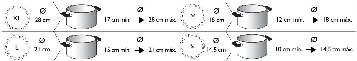 WHIRLPOOL ACM 801 NE & ACM 801/NE - DIÁMETROS RECOMENDADOS PARA EL FONDO DE LA OLLA - 1