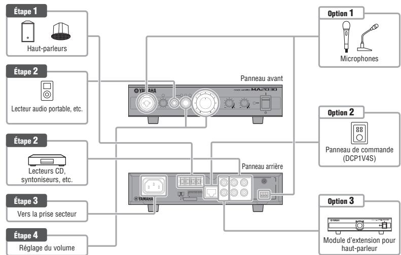 YAMAHA MA2030/PA2030 - Réglage - 1