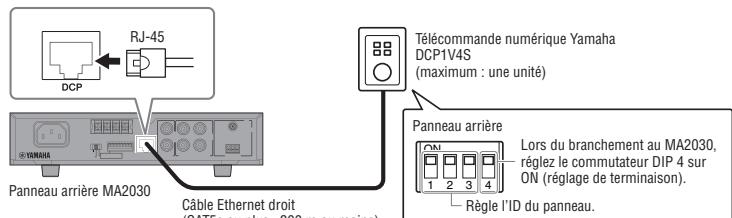 YAMAHA MA2030/PA2030 - Commander avec le panneau de commande MA - 1