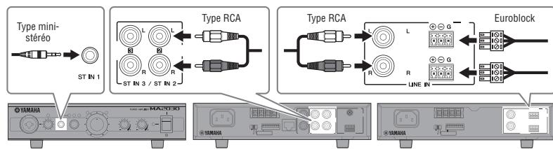 YAMAHA MA2030/PA2030 - Connexion d'appareils externes - 1