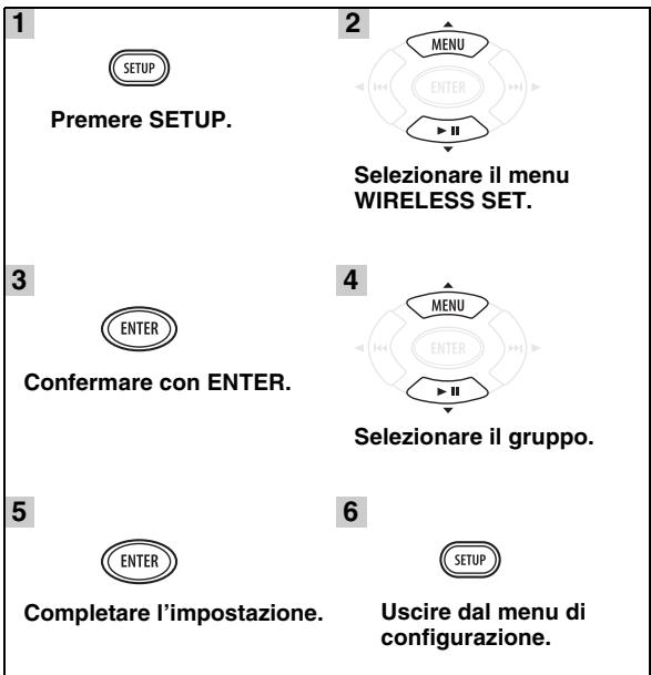 YAMAHA MCR-140 - Per selezionare il gruppo wireless del ricevitore CD (CRX-140) - 1
