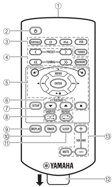 YAMAHA MCR-140 - NvIbT Dv - 1
