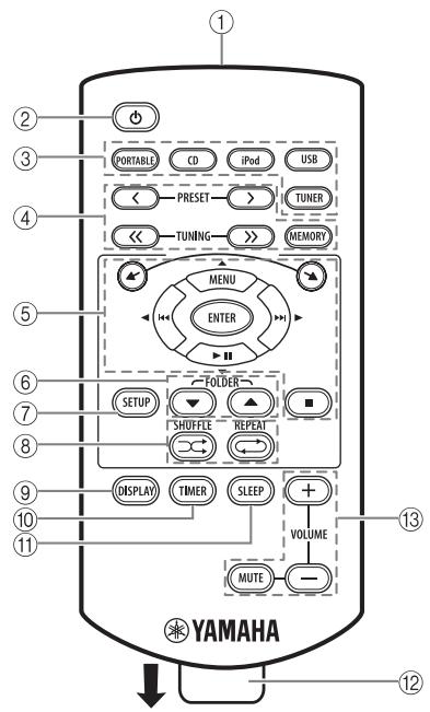 YAMAHA MCR-140 - TELECOMANDO - 1