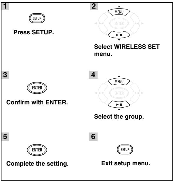 YAMAHA MCR-140 - Group setting - 2