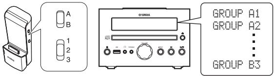 YAMAHA MCR-140 - Réglage de groupe - 1
