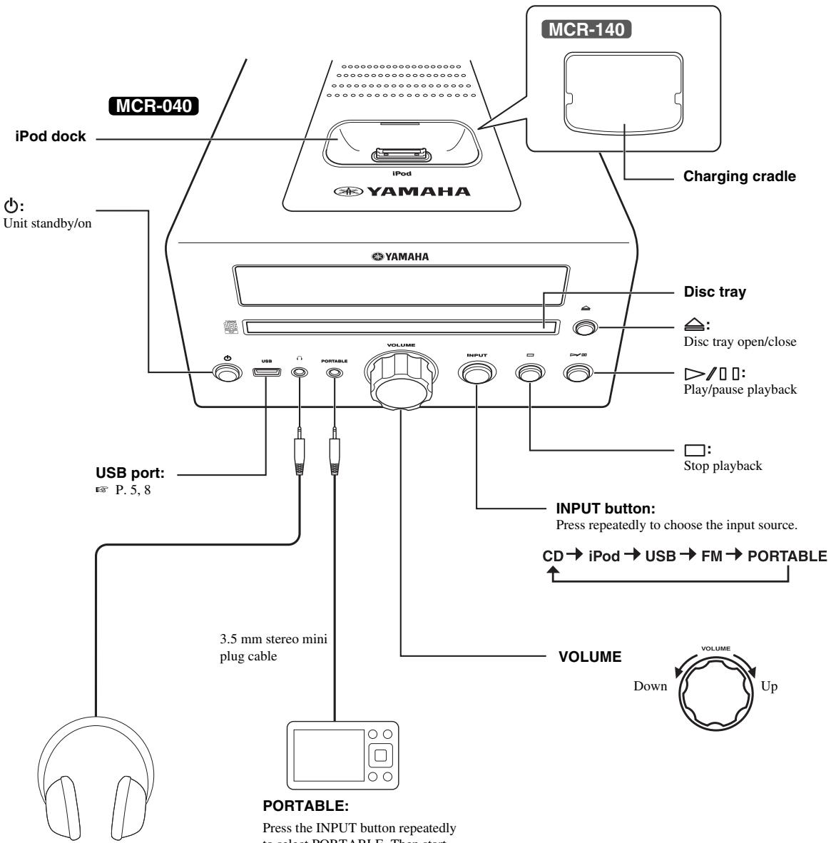 YAMAHA MCR-140 - FRONT PANEL AND BASIC OPERATION - 2