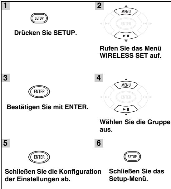 YAMAHA MCR-140 - So wahlen Sie die Gruppe für die Funkübertragung am CD-Empfänger aus (CRX-140) - 1