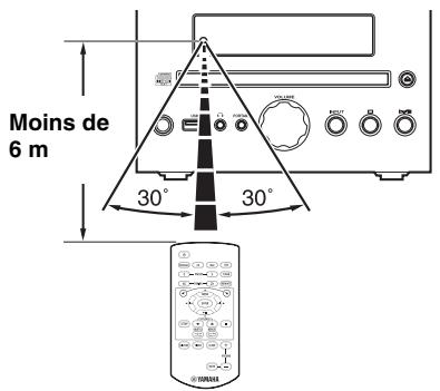 YAMAHA MCR-140 - Utilisation de la télécommande - 1