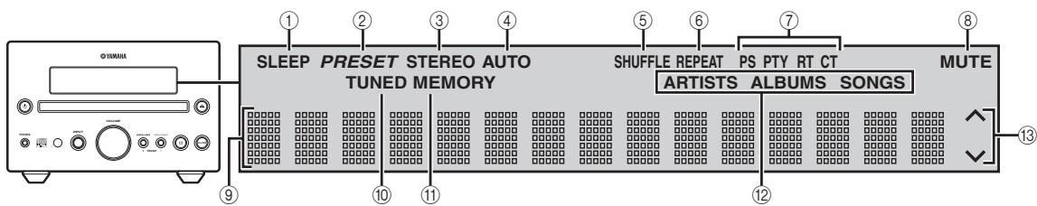 YAMAHA MCR-232 - FRONT PANEL DISPLAY - 1