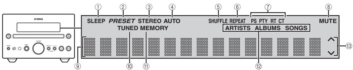 YAMAHA MCR-232 - PANTALLA DEL PANEL DELANTERO - 1