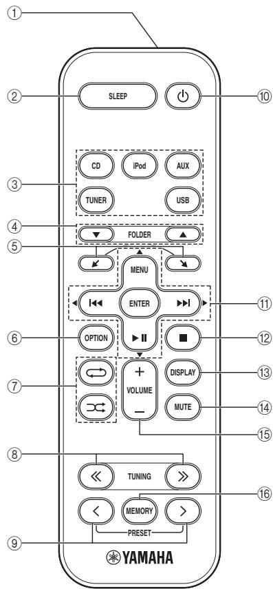 YAMAHA MCR-232 - IpoKJIuOeHHe BHeUHero yCTpOiCTBa - 2
