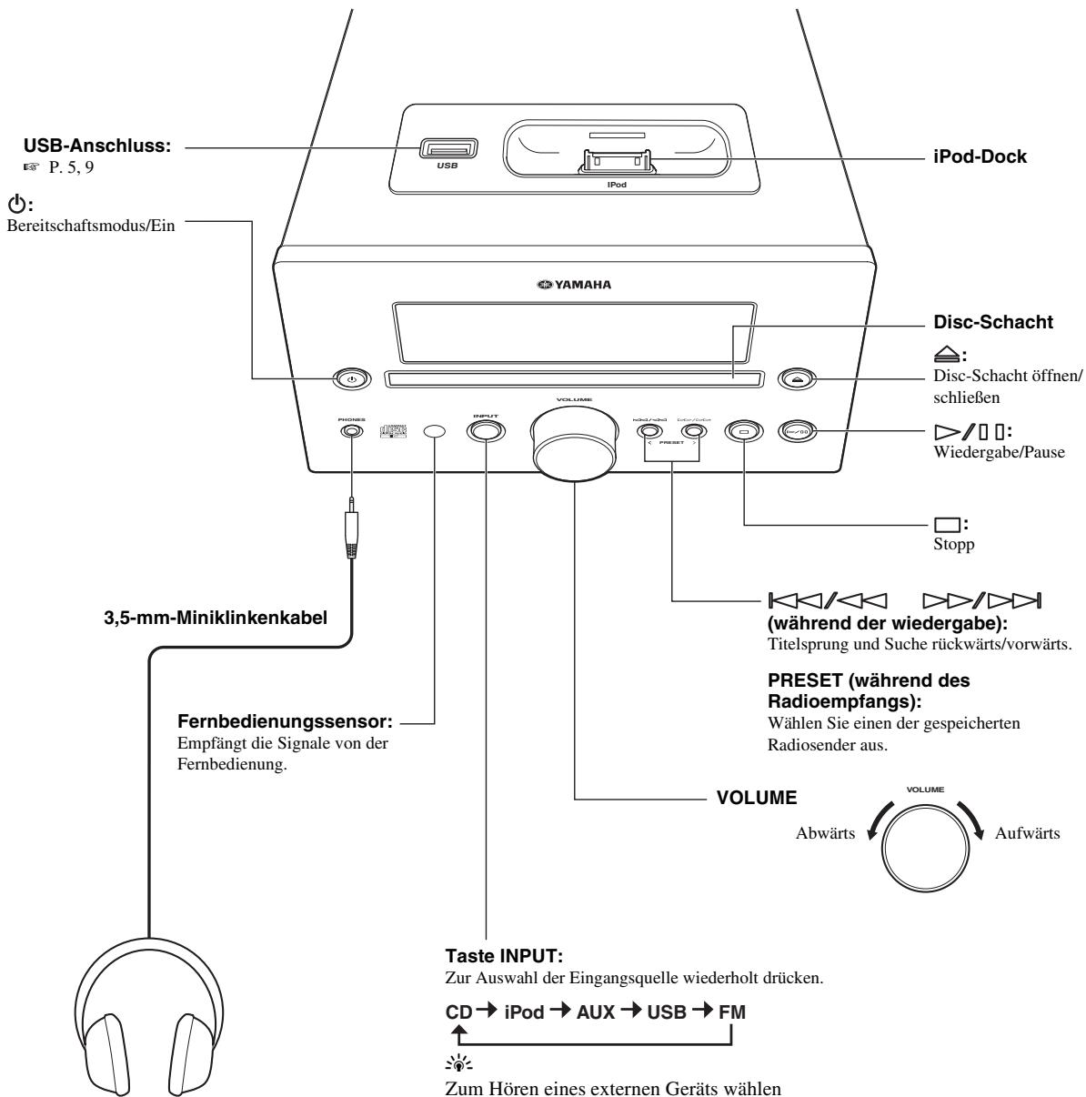 YAMAHA MCR-232 - FRONTBLENDE UND GRUNDLEGENDE BEDIENUNG - 2