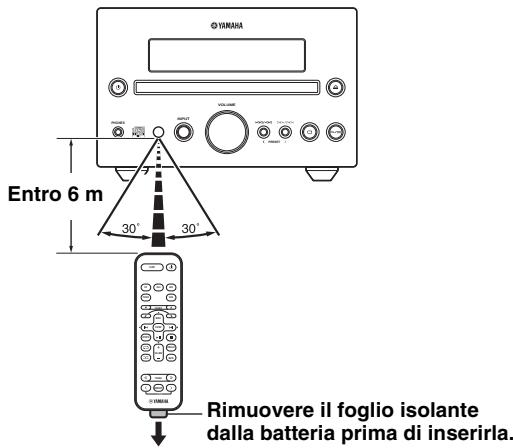 YAMAHA MCR-232 - Uso del telecomando - 1