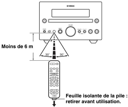 YAMAHA MCR-232 - Utilisation de la télécommande - 1