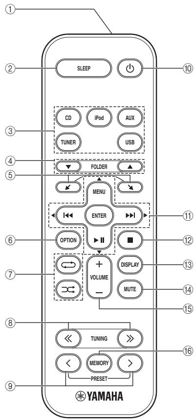 YAMAHA MCR-232 - REMOTE CONTROL - 1