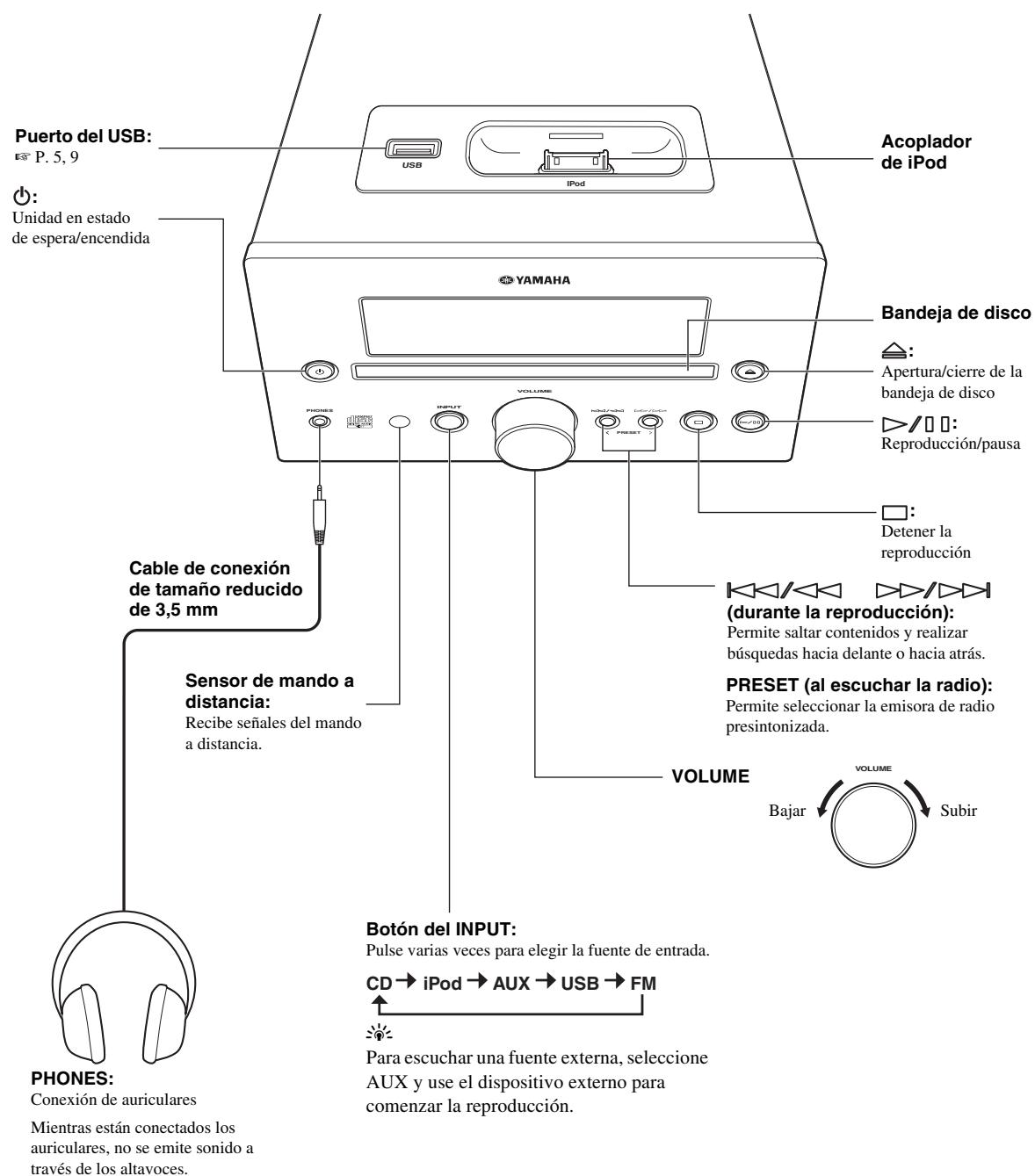 YAMAHA MCR-232 - PANTALLA DEL PANEL DELANTERO - 2