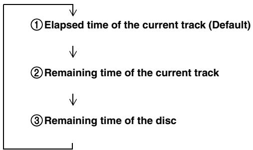 YAMAHA MCR-640 - ■Playback information for audio CDs - 1