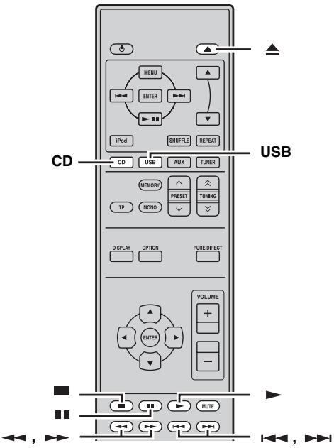 YAMAHA MCR-640 - BEDIENING VAN DISKS EN USB-APPARATEN - 1