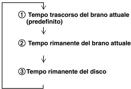 YAMAHA MCR-640 - Informazioni di riproduzione per CD audio - 1