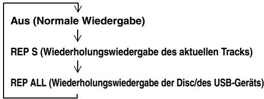 YAMAHA MCR-640 - Wiederholungswiedergabe (Repeat Play) - 2