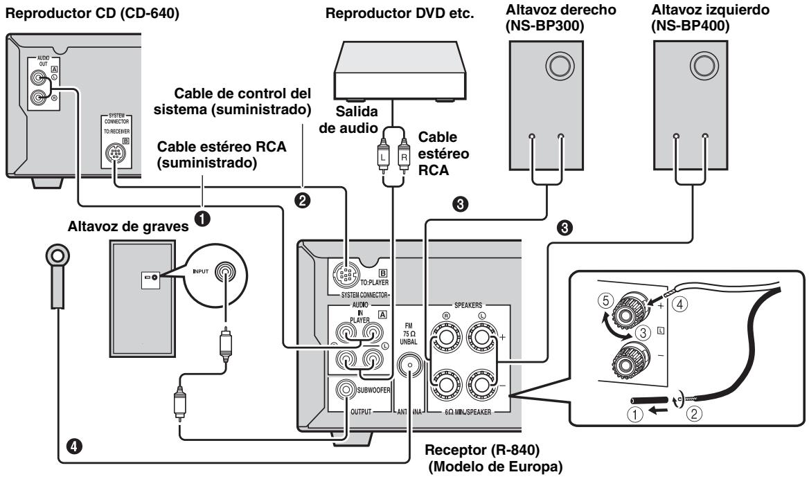 YAMAHA MCR-640 - Conexión del sistema - 1
