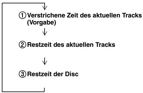 YAMAHA MCR-640 - Wiedergabeinformationen für Audio-CDs - 1