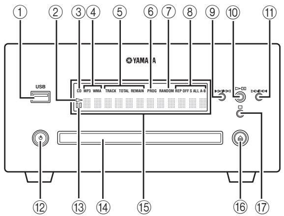 YAMAHA MCR-640 - Panel delantero - 1