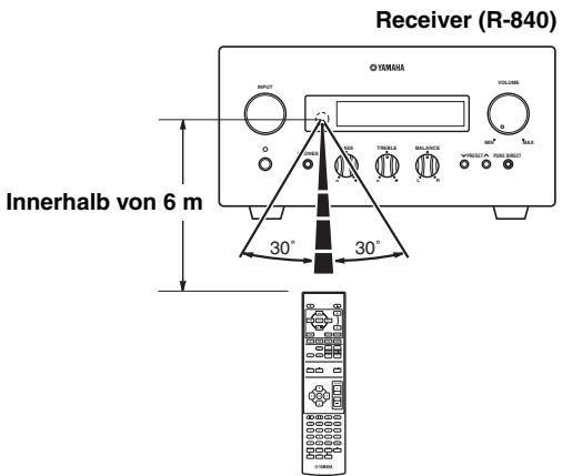 YAMAHA MCR-640 - Verwendung der Fernbedienung - 1