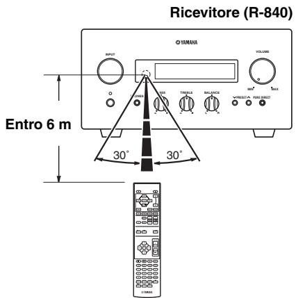 YAMAHA MCR-640 - Uso del telecomando - 1