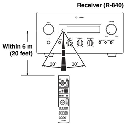 YAMAHA MCR-640 - Using the remote control - 1