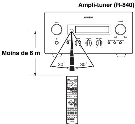 YAMAHA MCR-640 - Utilisation du boîtier de télécommande - 1