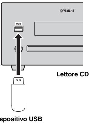 YAMAHA MCR-640 - Collegamento di dispositivi USB - 1