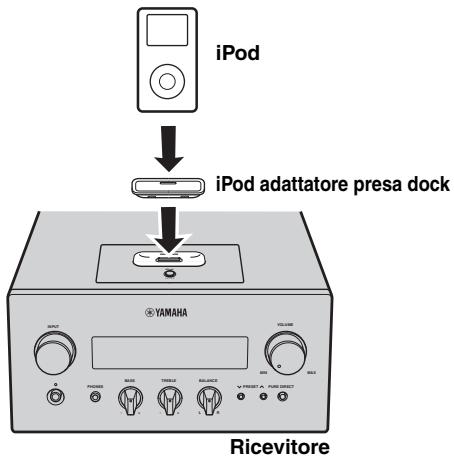 YAMAHA MCR-640 - Collegamento di un iPodTM - 2
